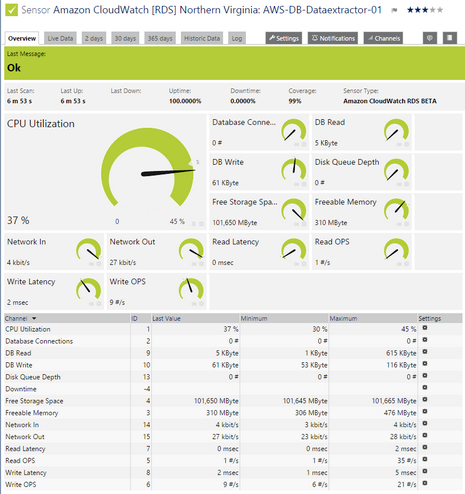Amazon CloudWatch RDS Sensor Amazon CloudWatch RDS Sensor